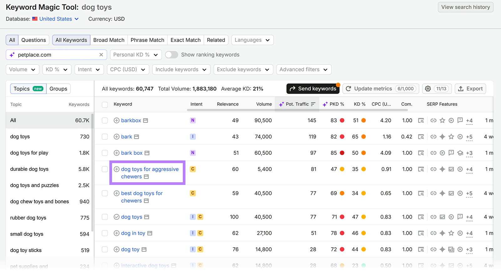 Semrush Keyword Magic Tool results highlighting &ldquo;dog toys for aggressive chewers&rdquo; with 5,400 monthly searches