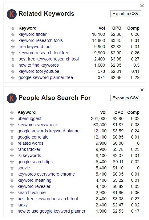 "Related keywords" and &ldquo;People also search for&rdquo; widgets in Keywords Everywhere