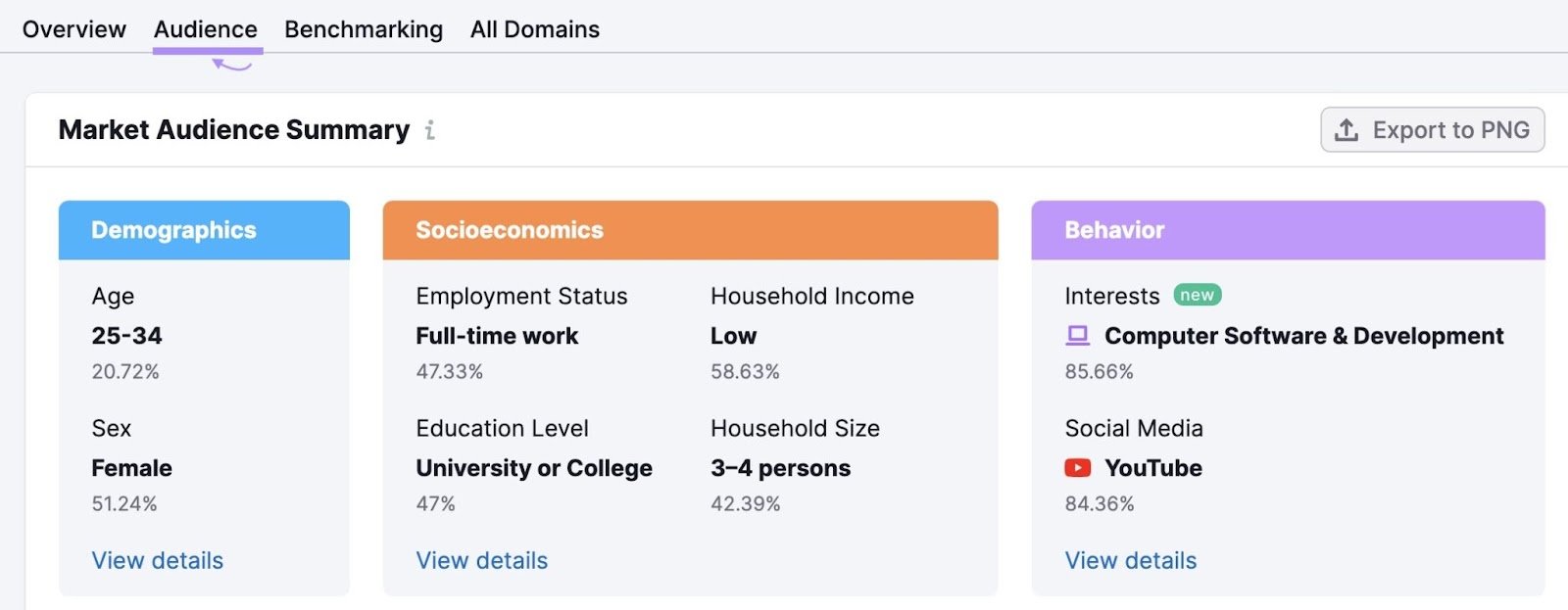 &ldquo;Market Audience Summary&rdquo; section in Market Explorer tool