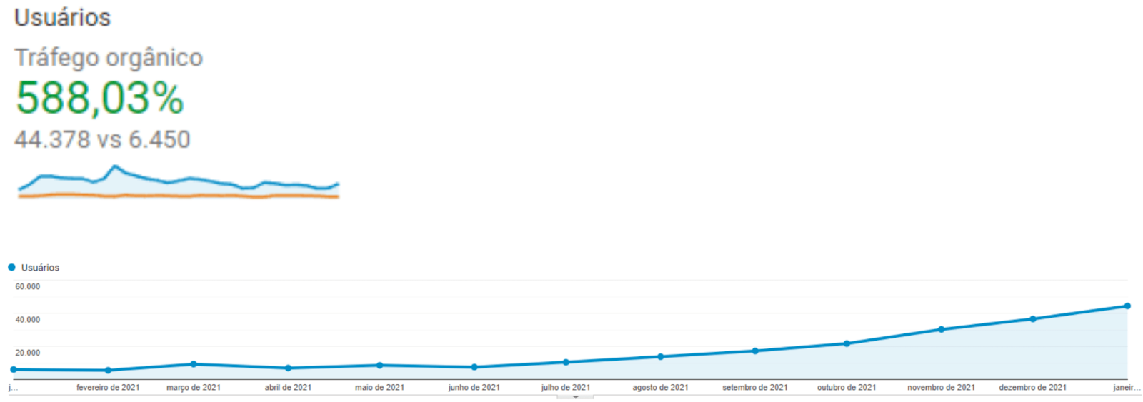 Voe Tranquilo&rsquo;s traffic growth