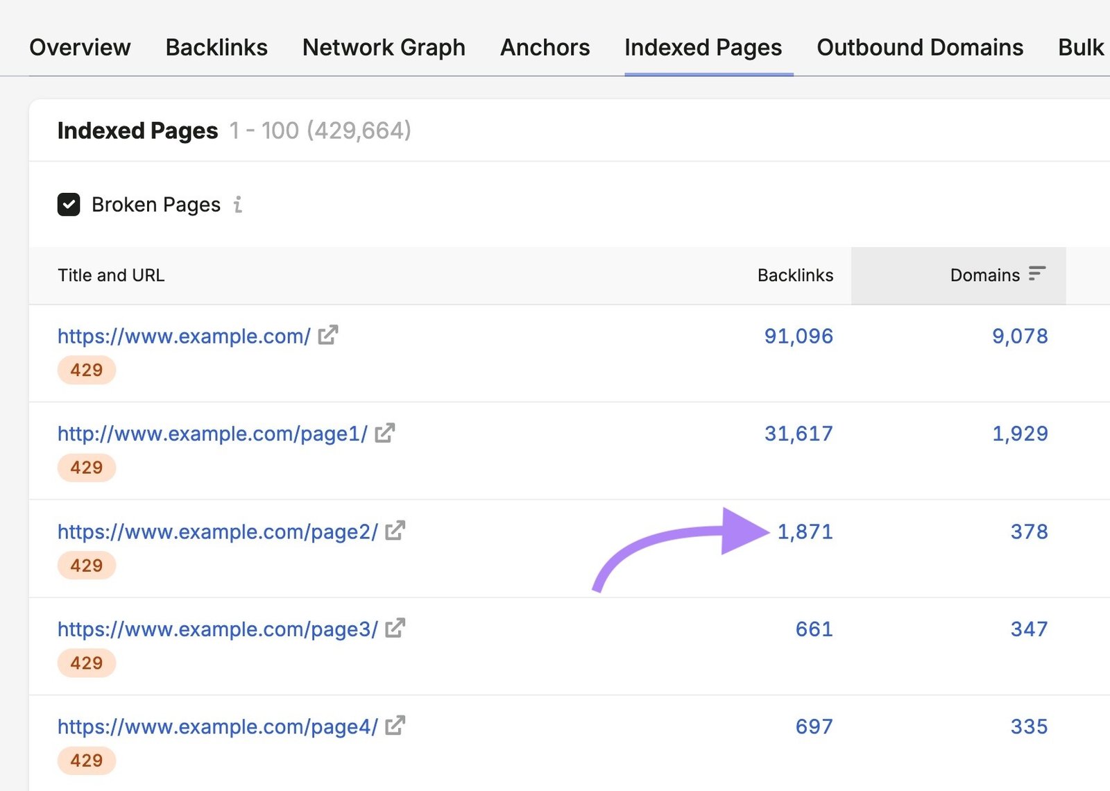 Semrush's Backlinks tool.