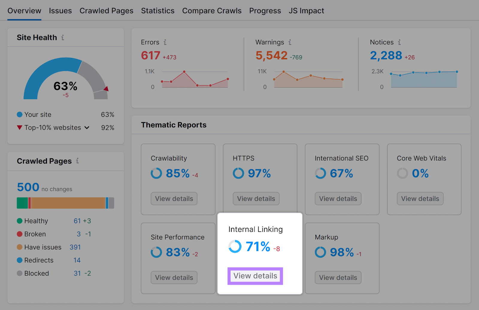 Internal Linking section and "View details" button under &ldquo;Thematic Reports&rdquo; in Semrush Site Audit report highlighted