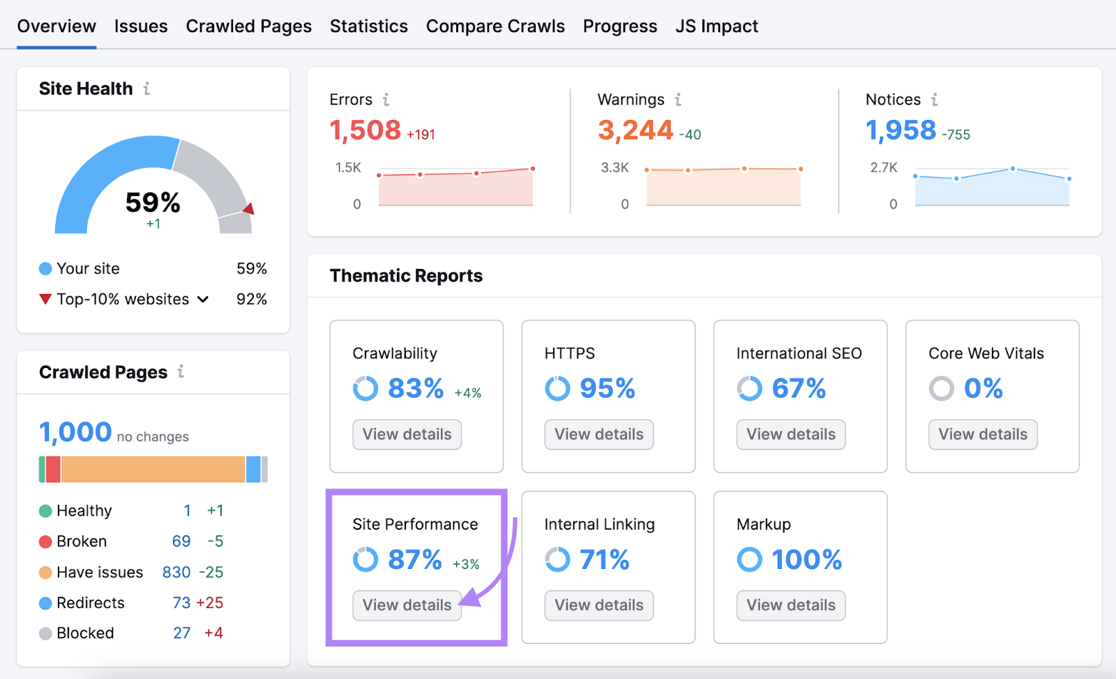 &ldquo;Site Performance&rdquo; widget highlighted under Site Audit overview dashboard