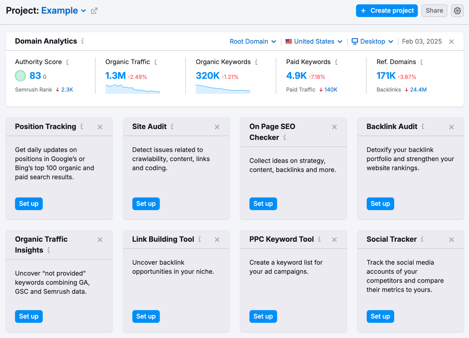 Widgets show domain analytics, position tracking, site audit, backlink audit, and more.