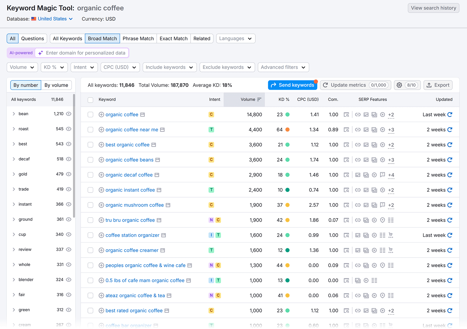 Keyword Magic Tool showing keyword list and metrics for &ldquo;organic coffee&rdquo; broad match.