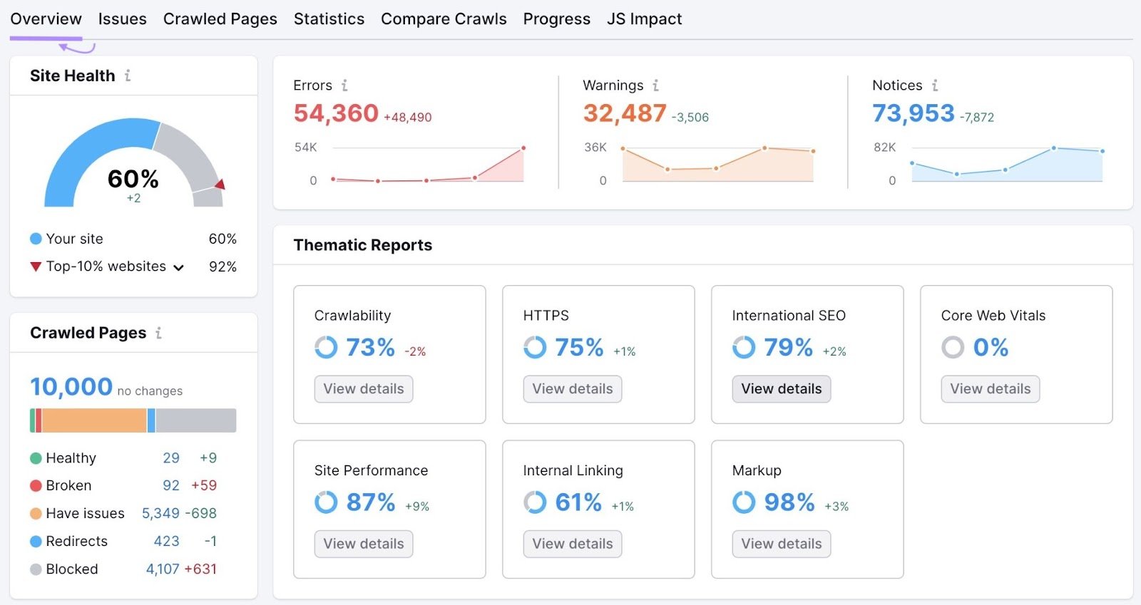 Site Audit overview dashboard