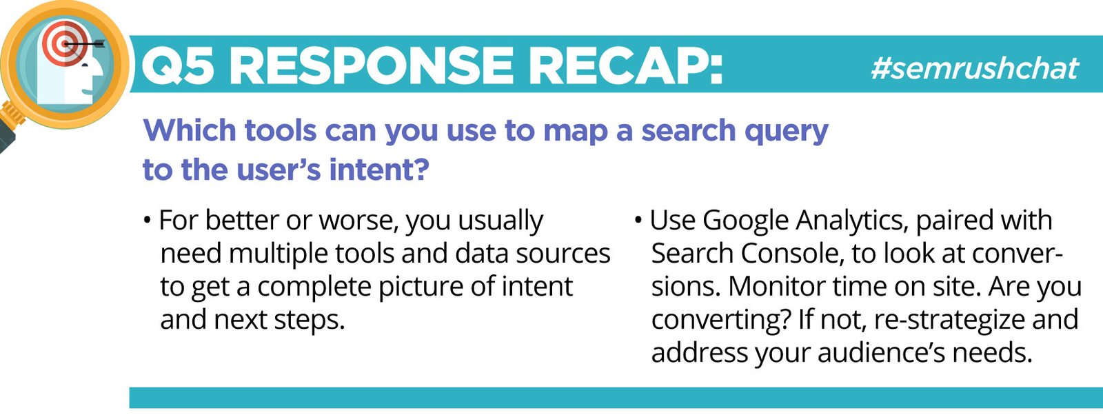 SEMrush Chat Recap Q5