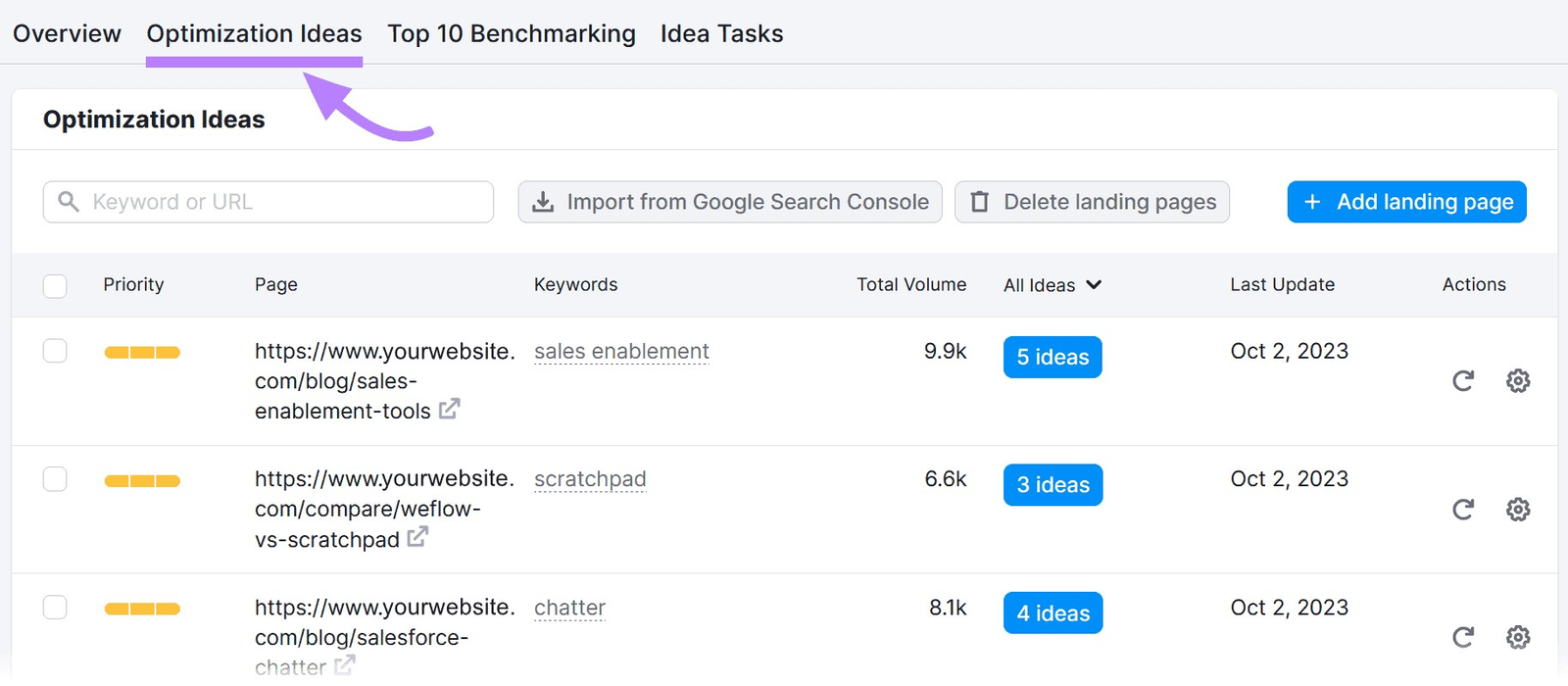 “Optimization ideas” tab in On Page SEO Checker