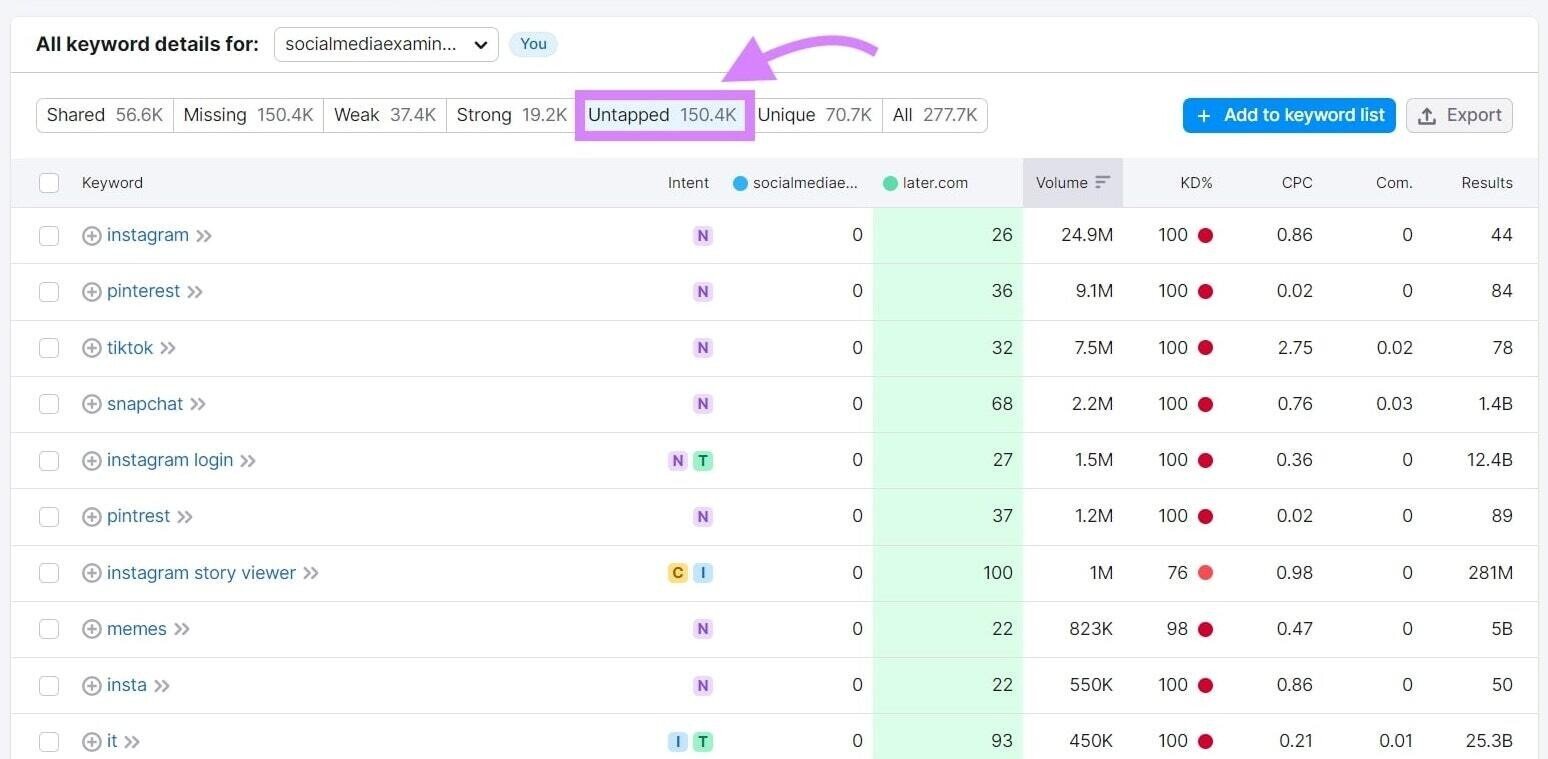 &ldquo;Untapped&rdquo; tab in Keyword Gap tool