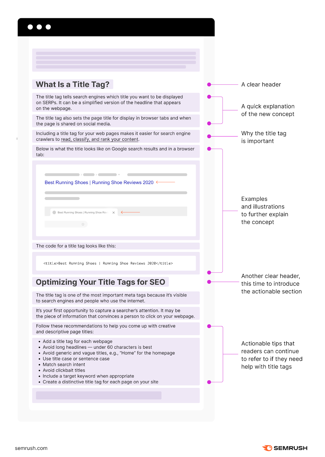 An infographic explaining elements of &ldquo;What Is a Title Tag&rdquo; and "Optimizing Your Title Tags for SEO" sections