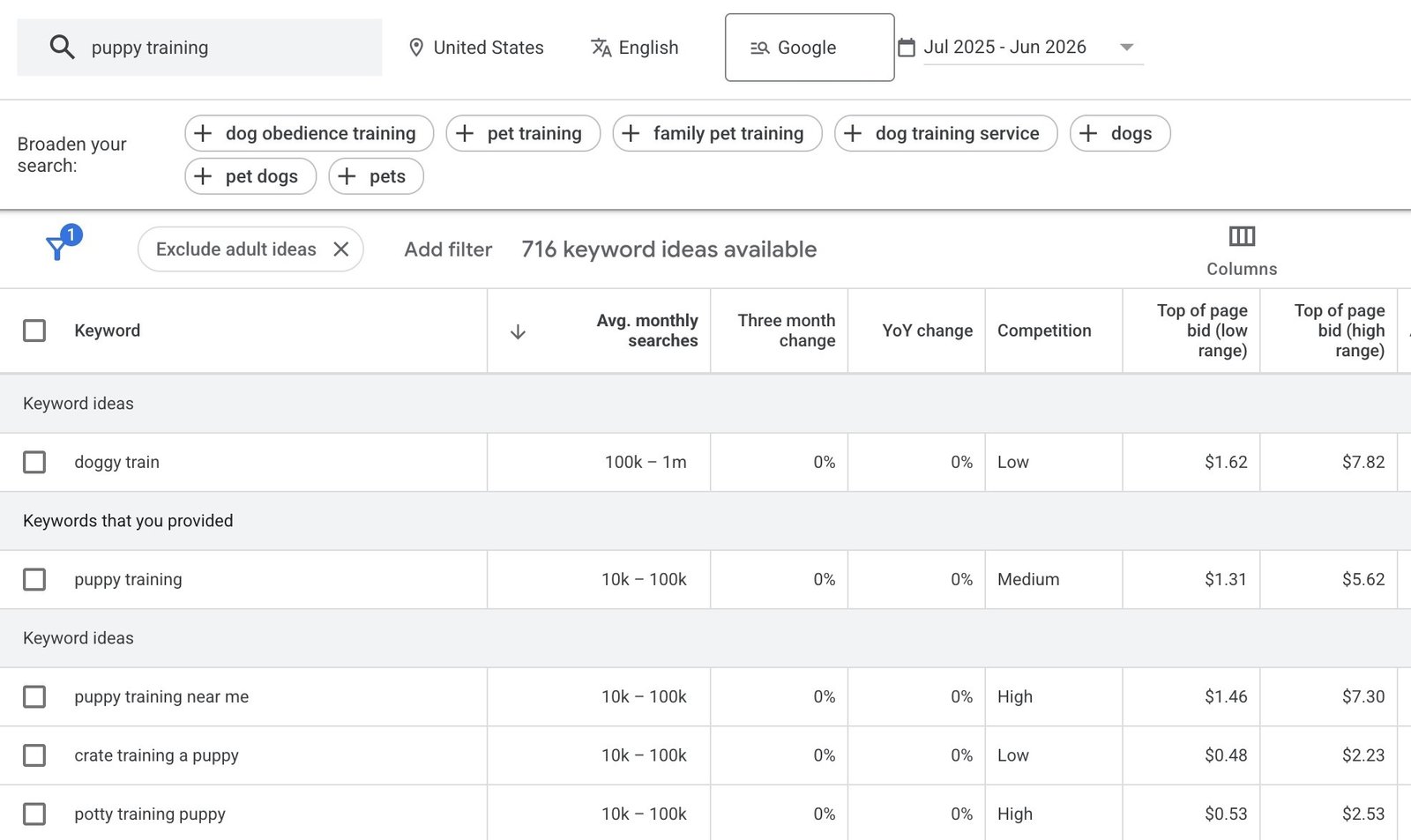 Google Keyword Planner showing a list of keyword ideas with metrics like average monthly searches, competition, and top of the page bid amounts.