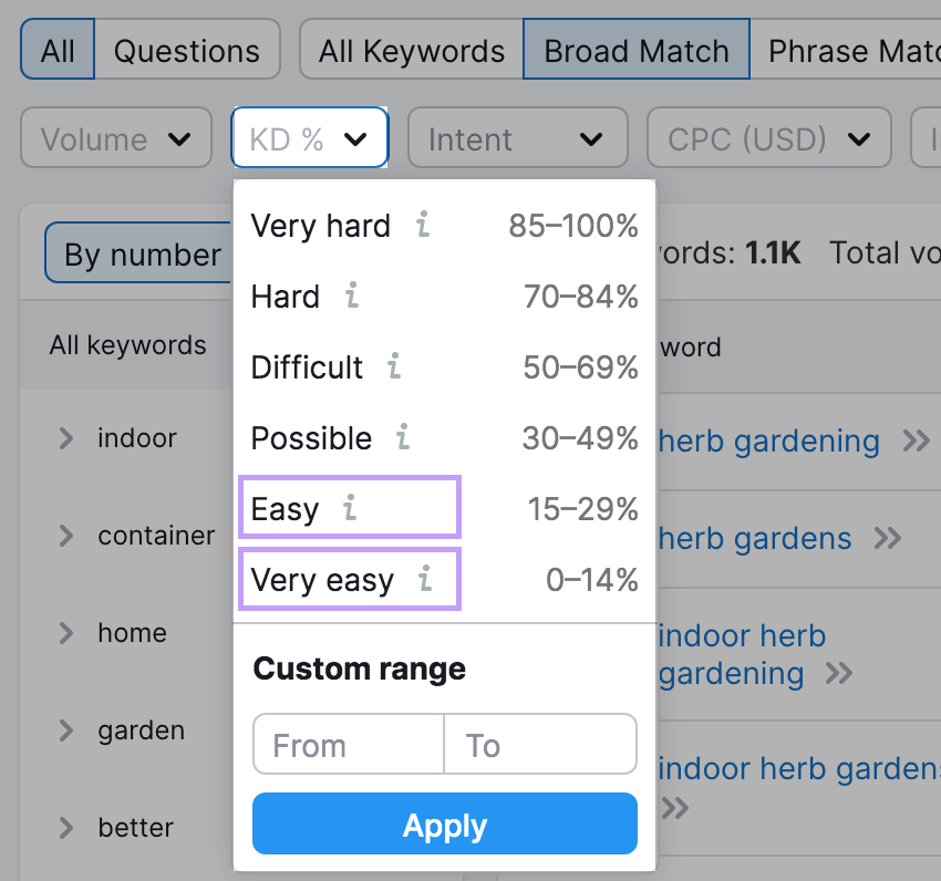 "Easy," and "Very Easy" options selected under &ldquo;KD %&rdquo; drop-down filter box