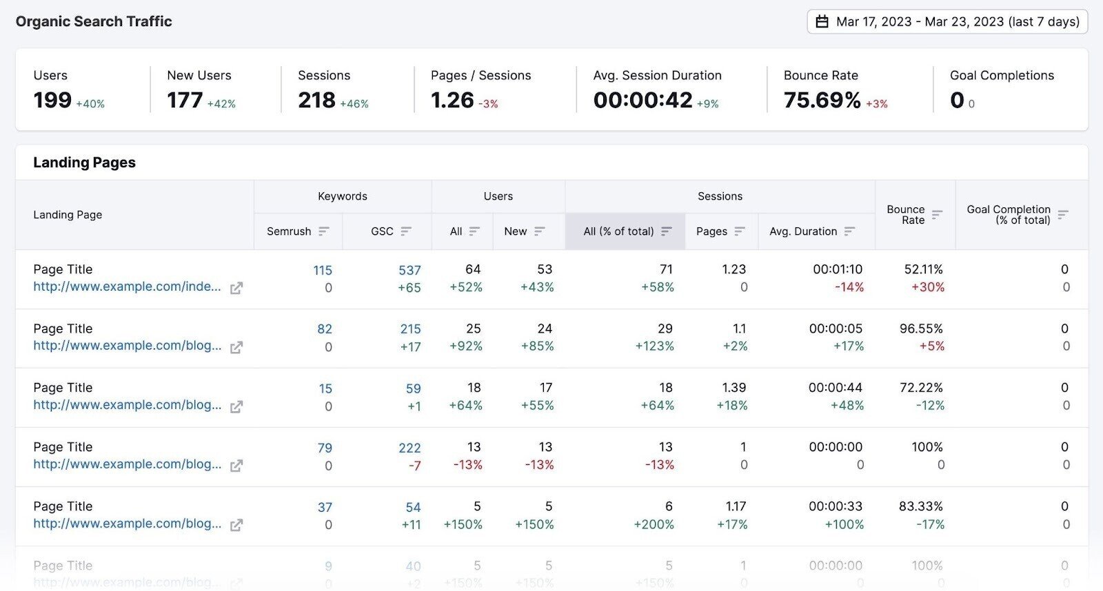Organic Search Traffic report