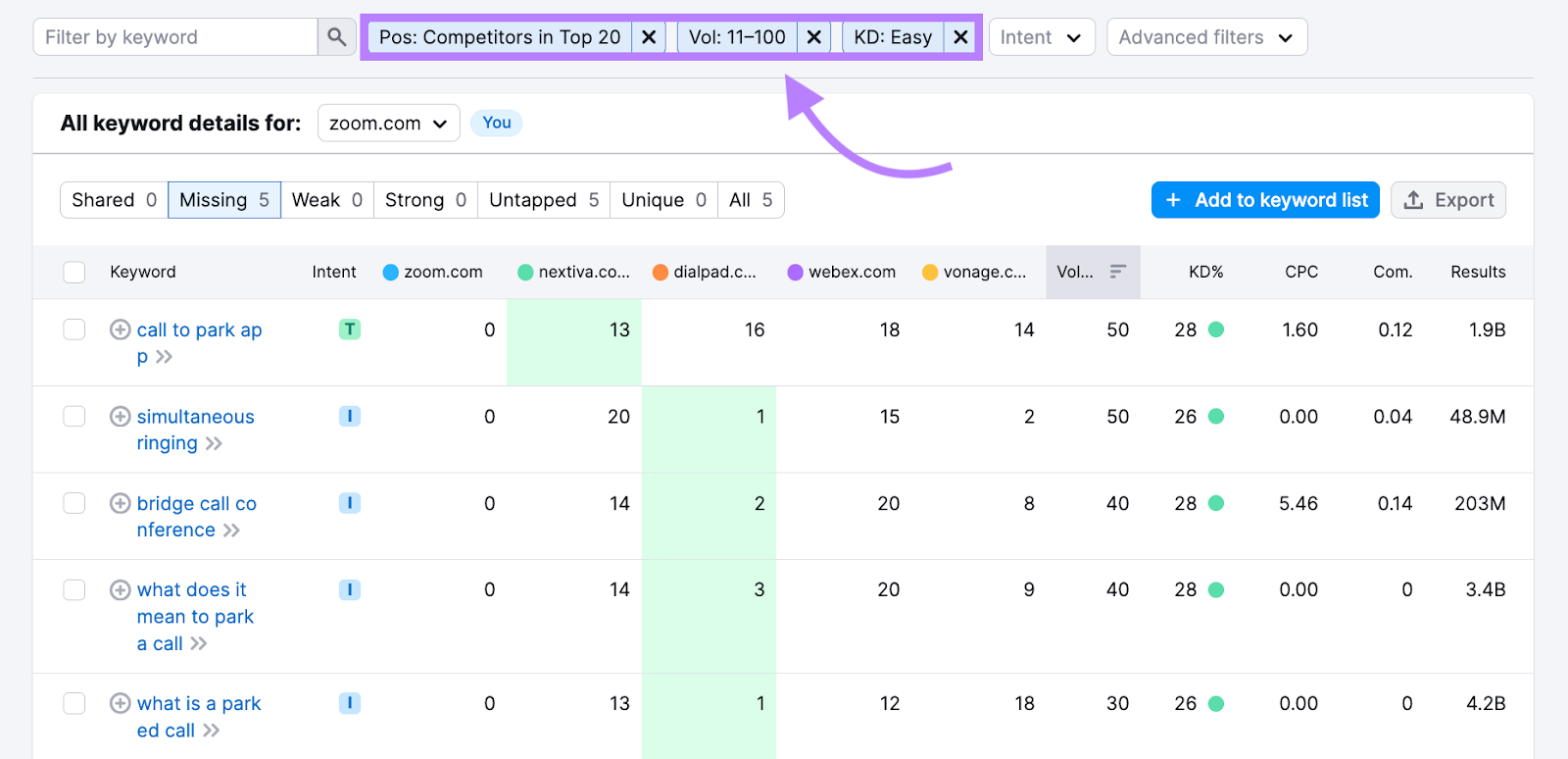 "Position," "Volume," and "KD" filters highlighted in the upper menu of Keyword Gap tool