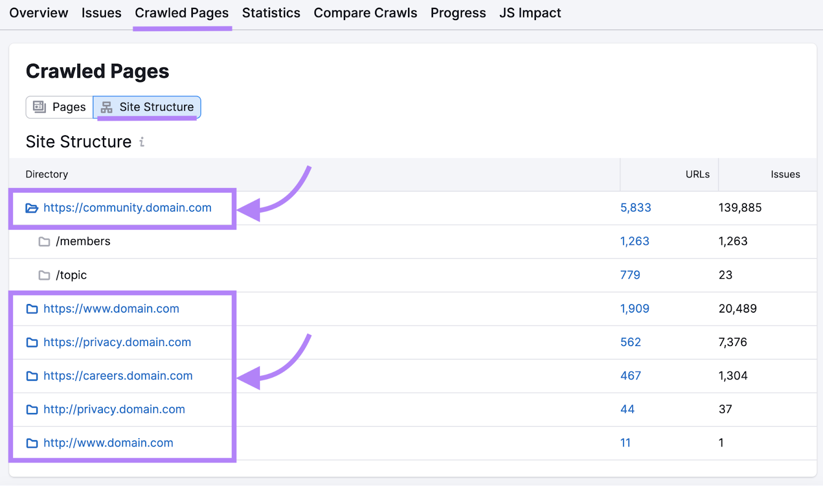 &ldquo;Site Structure" section under Crawled Pages in Site Audit showing a list of subdomains