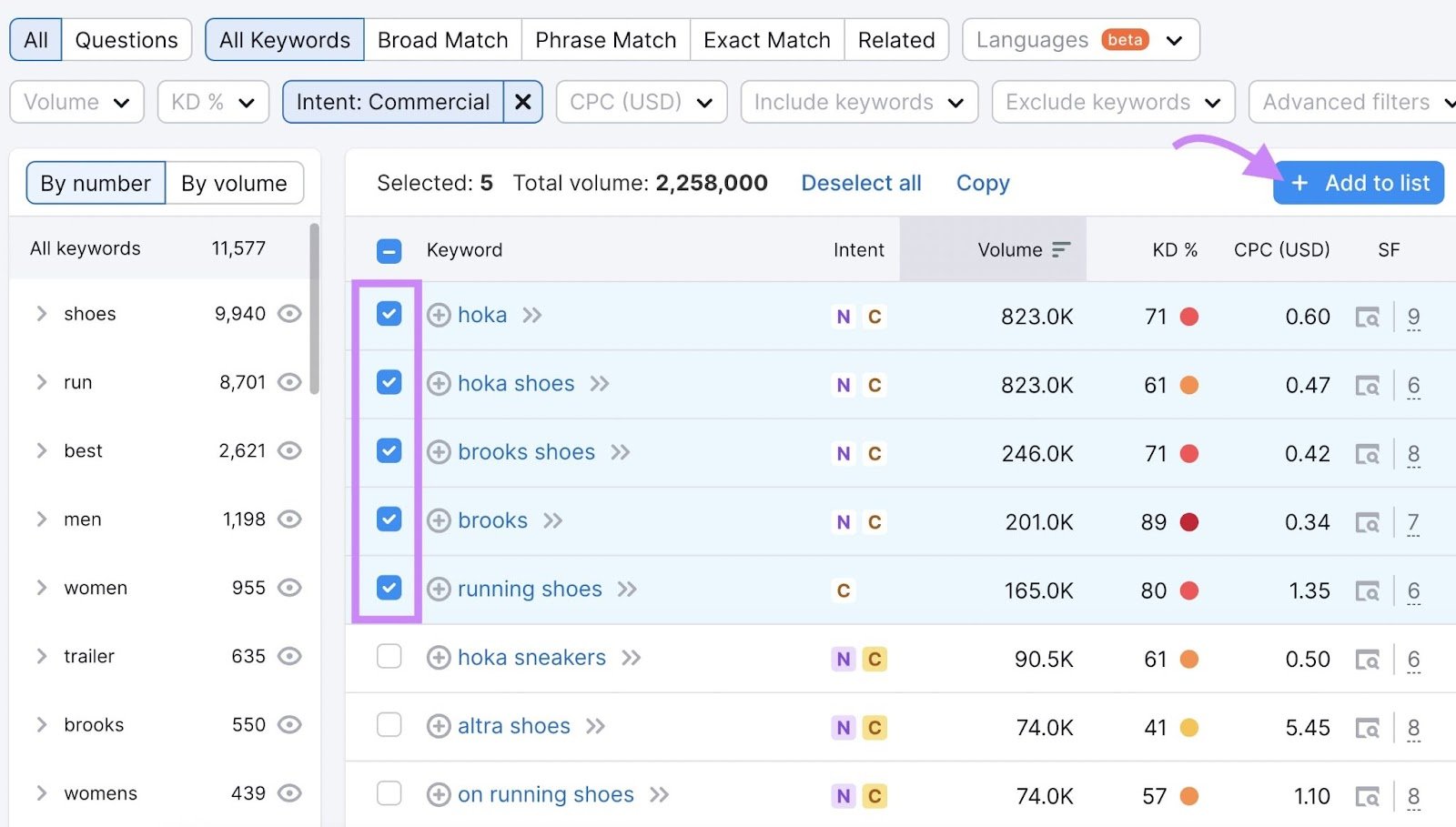 Keywords selected from the keywords table and &ldquo;+ Add to list" button highlighted in the top right corner