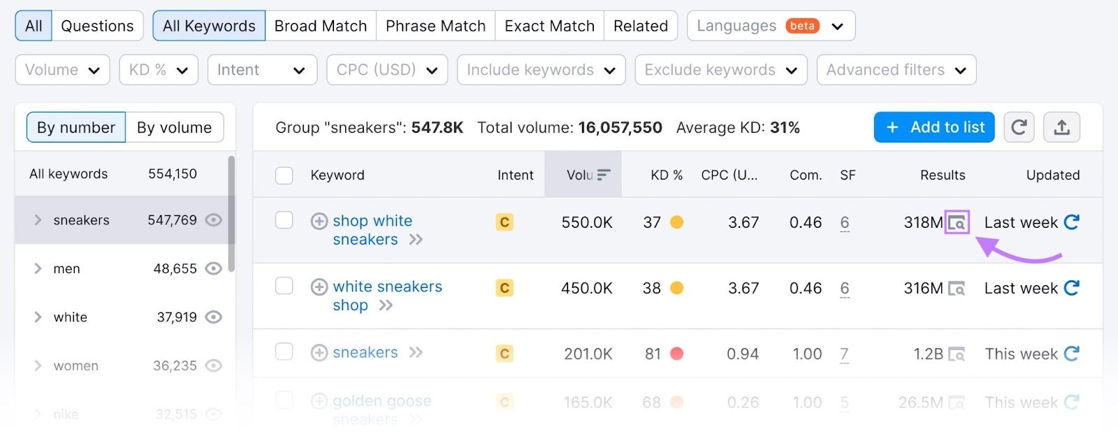The search icon highlighted next to "shop white sneakers" keyword in the &ldquo;Results&rdquo; column