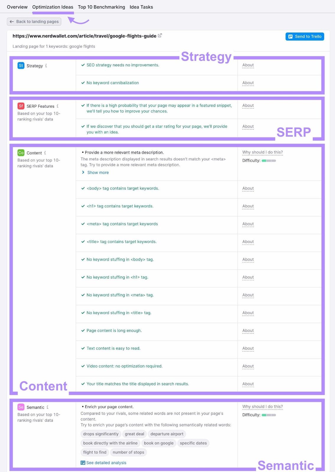 "Strategy," "SERP," "Content," and "Semantic" sections highlighted under "Optimization Ideas" tab