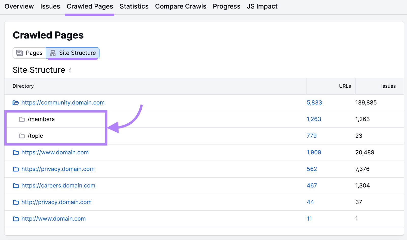 &ldquo;Site Structure" section under Crawled Pages in Site Audit showing a list of subdirectories
