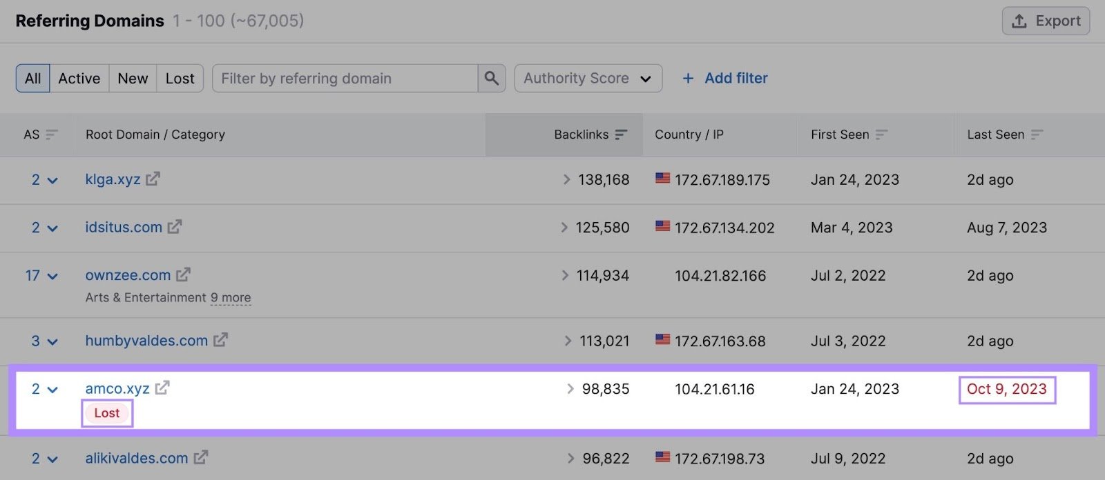 An example of a link labeled as &ldquo;Lost" with a date "Oct 9, 2023" displayed in red