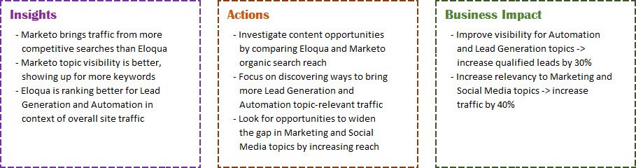 dashboard-visibility-actions