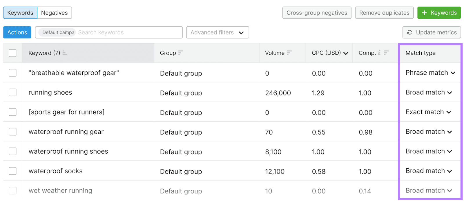 Semrush&rsquo;s PPC Keyword Tool
