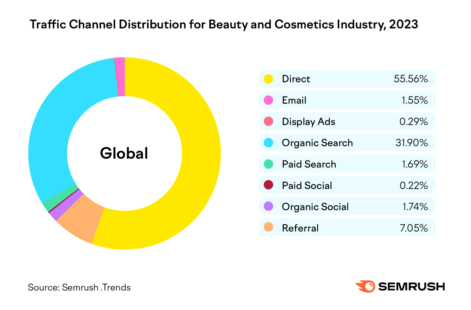 beauty and cosmetics trend