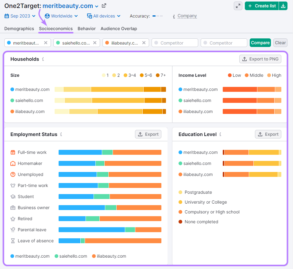 &ldquo;Socioeconomics&rdquo; dashboard in One2Target tool