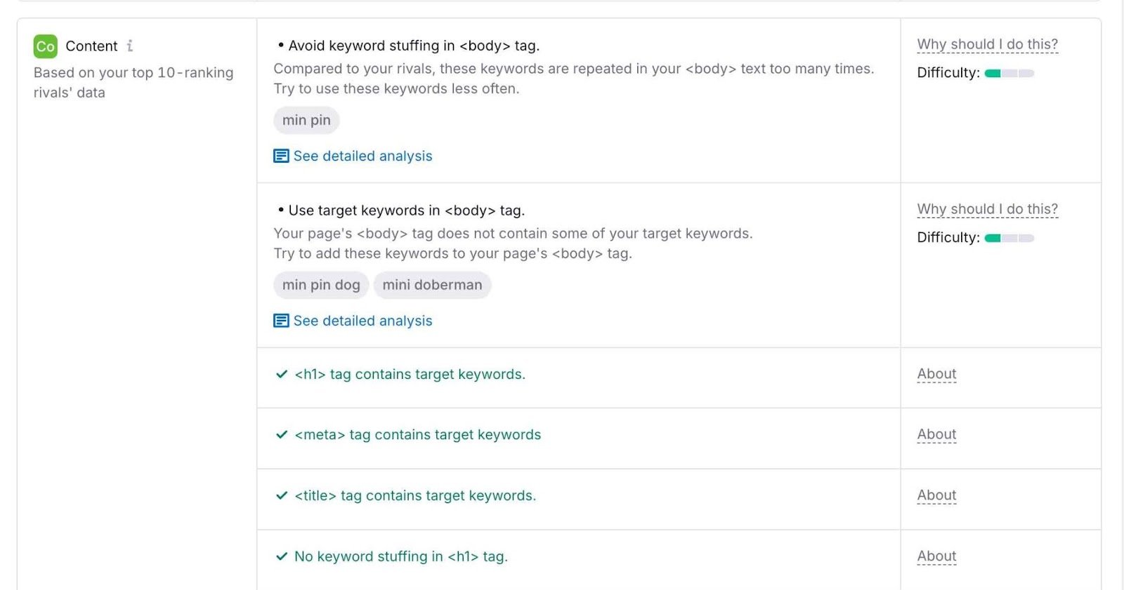 Content optimization tips on the On Page SEO Checker including suggestions to avoid keyword stuffing, use target keyword in body tag, etc.