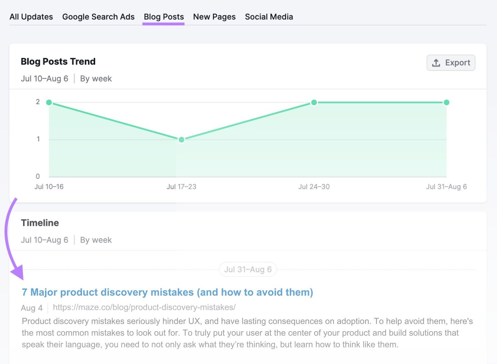 "Blog Posts" tab in EyeOn tool