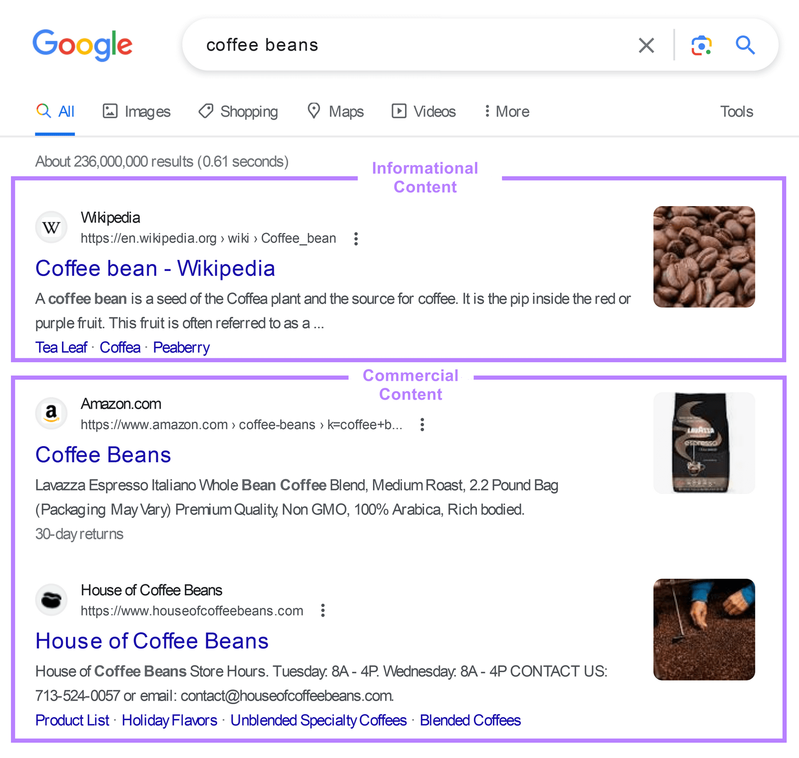 Google&rsquo;s search results for &ldquo;coffee beans&rdquo;