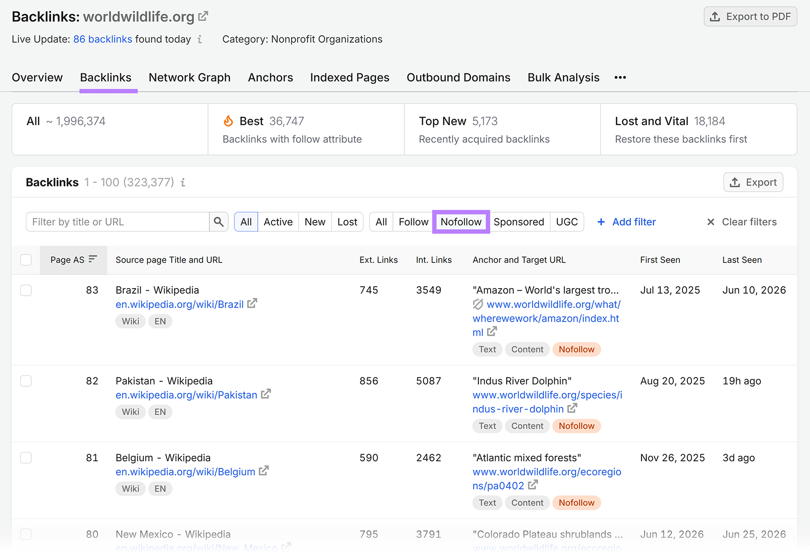 Backlink Analytics report filtered to display only nofollow backlinks