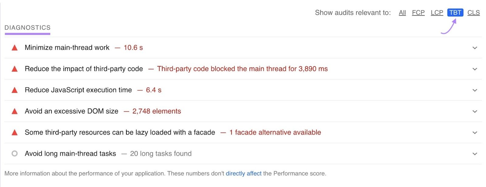&ldquo;Diagnostics&rdquo; section on &ldquo;Core Web Vitals Assessment&rdquo; with the &ldquo;TBT&rdquo; filter clicked.