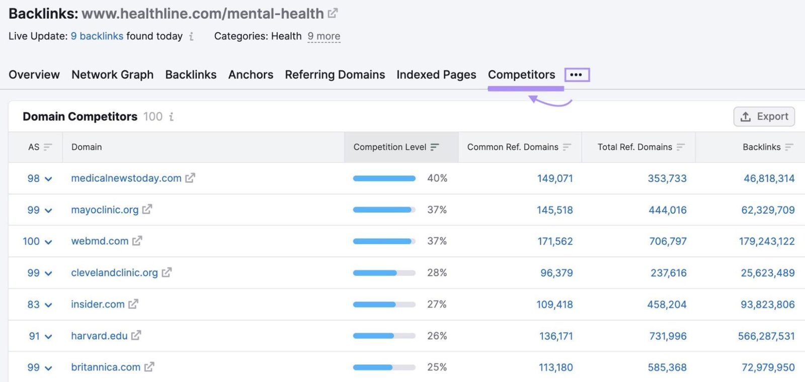 &ldquo;Competitors&rdquo; backlinks tab