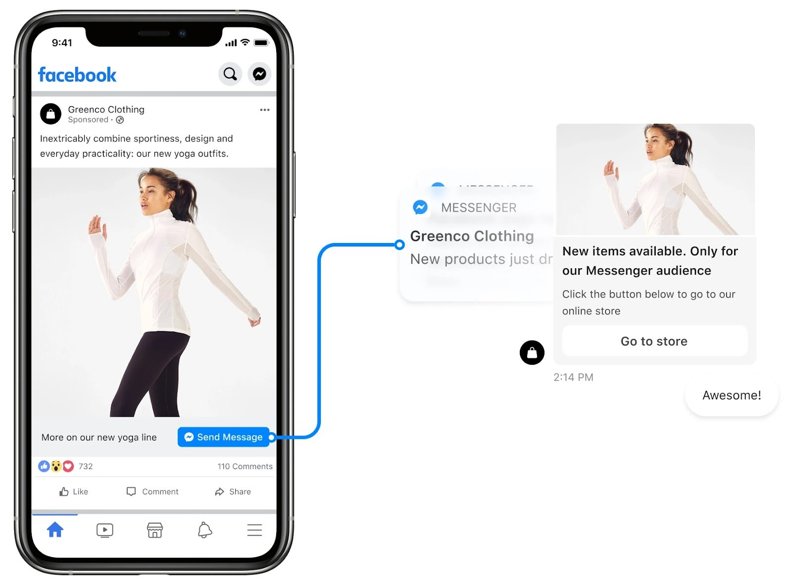 An example of Facebook&rsquo;s &ldquo;Click-to-Message&rdquo; feature