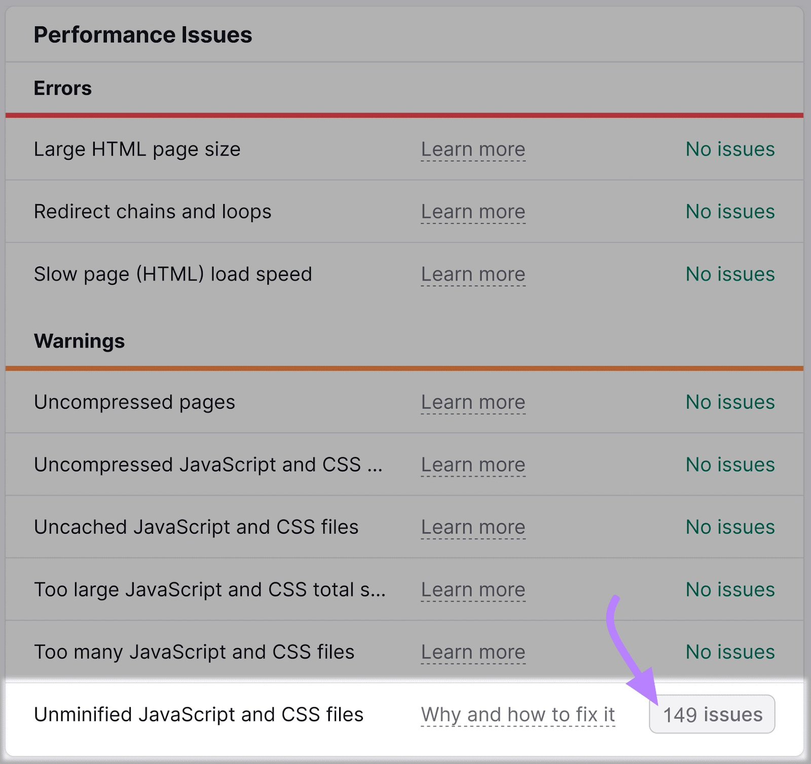 &ldquo;Unminified JavaScript and CSS files&rdquo; line highlighted under "Performance Issues&rdquo; widget.