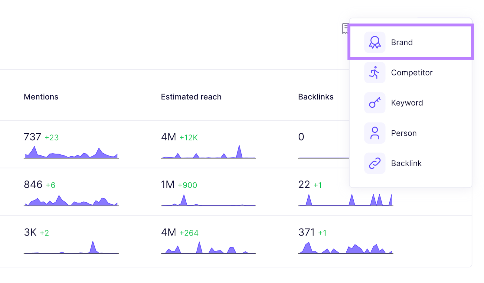 &ldquo;Brand&rdquo; selected from the new query drop-down menu in Brand Monitoring&nbsp;app