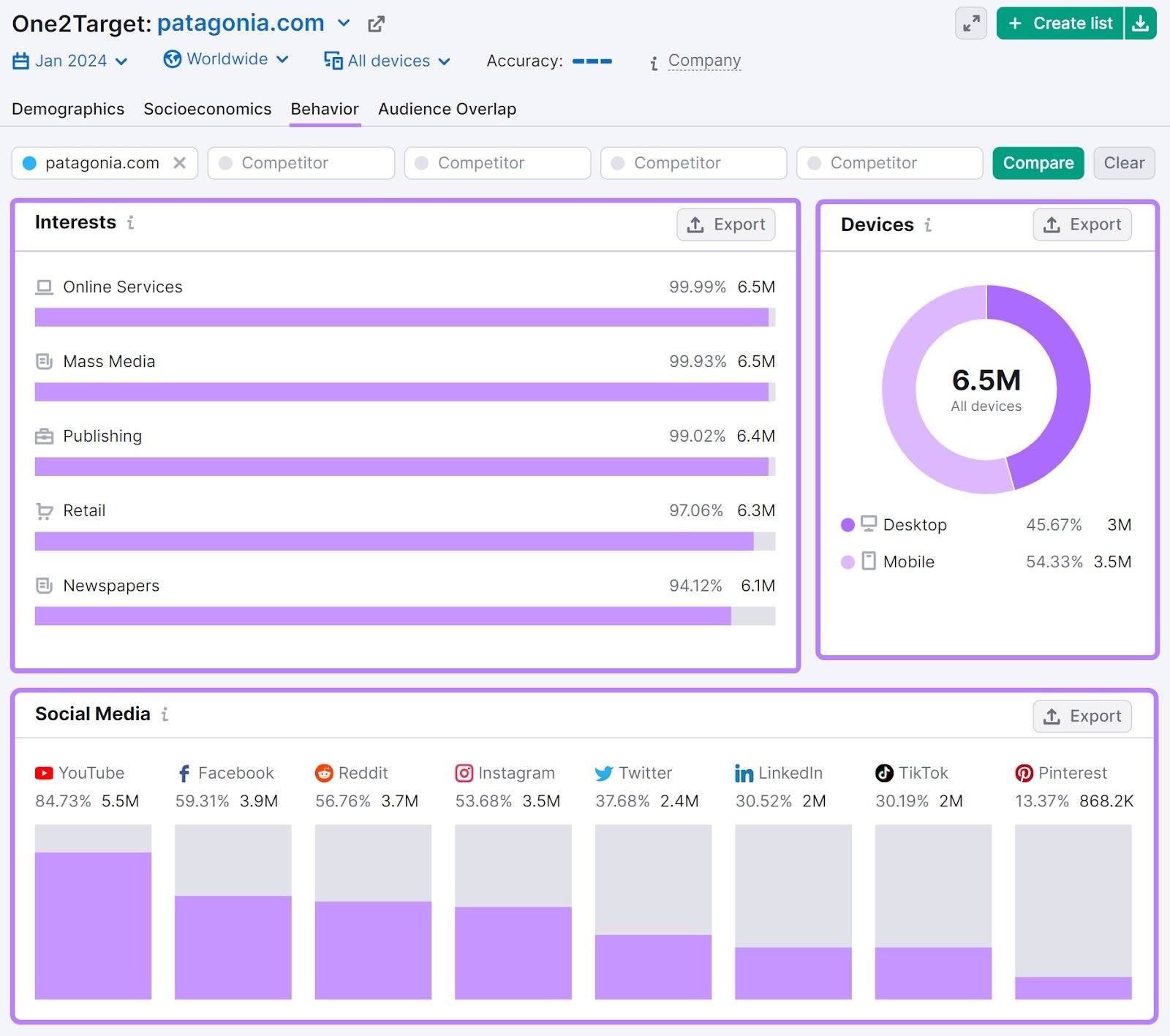 Patagonia&rsquo;s &ldquo;Behavior&rdquo; report in One2Target tool