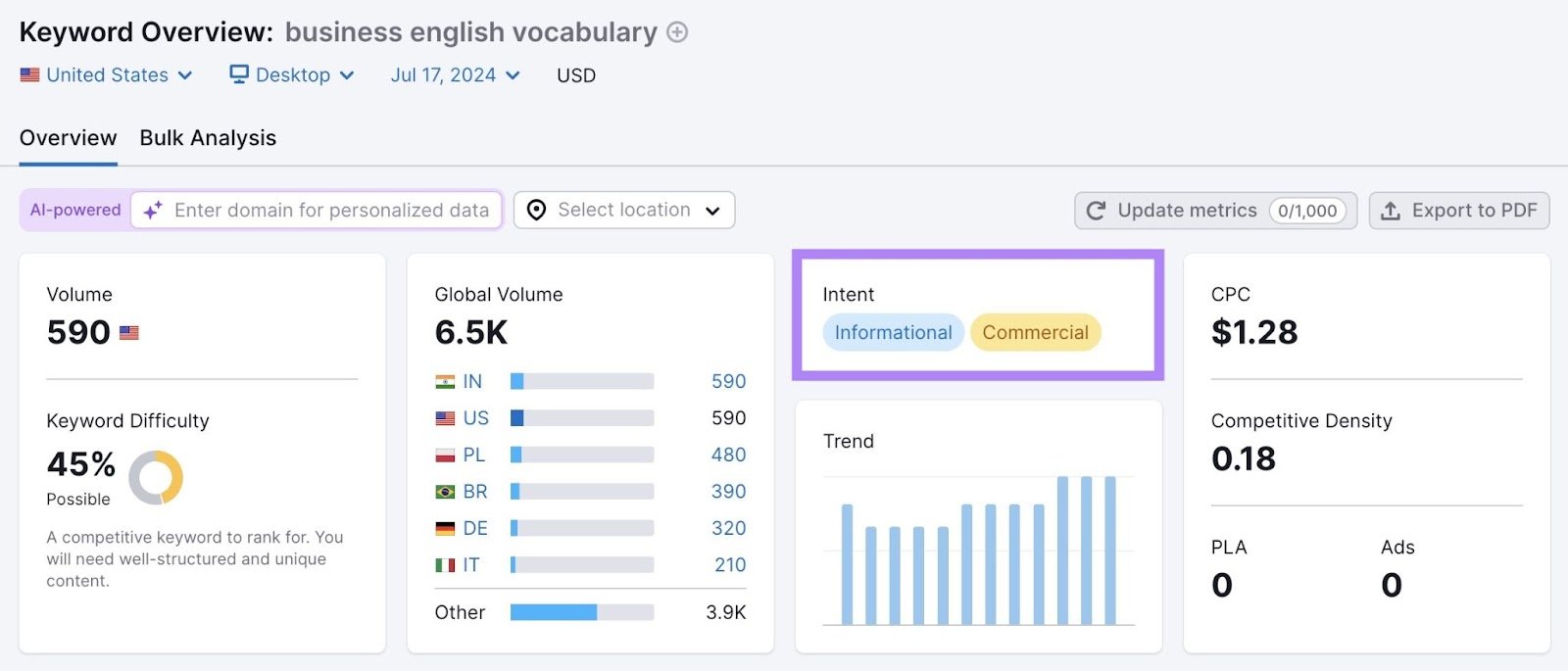 "Intent" box showing fractured search intent highlighted on Keyword Overview for the term &ldquo;business english vocabulary"