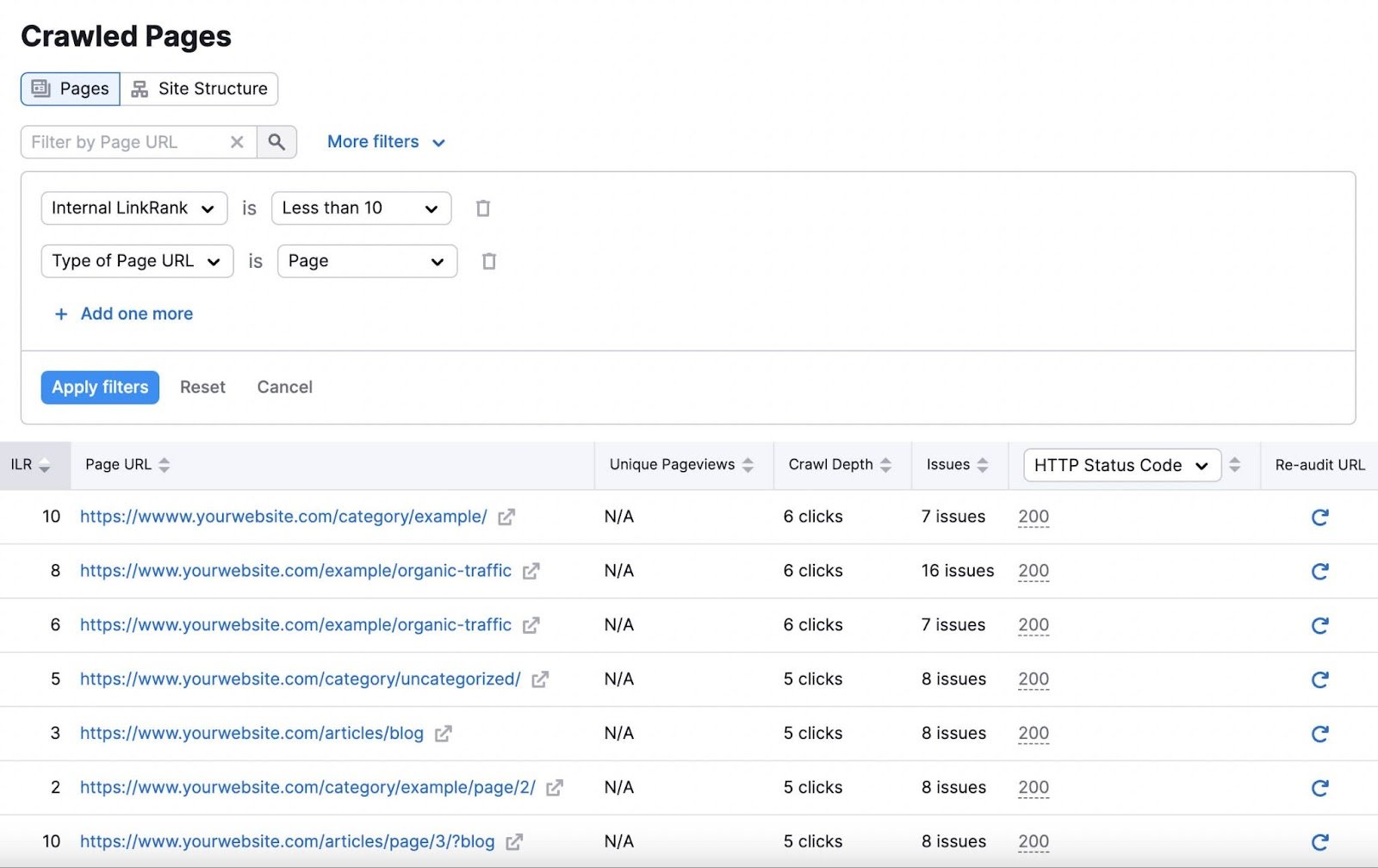 The &ldquo;Weak Pages&rdquo; report in Site Audit tool
