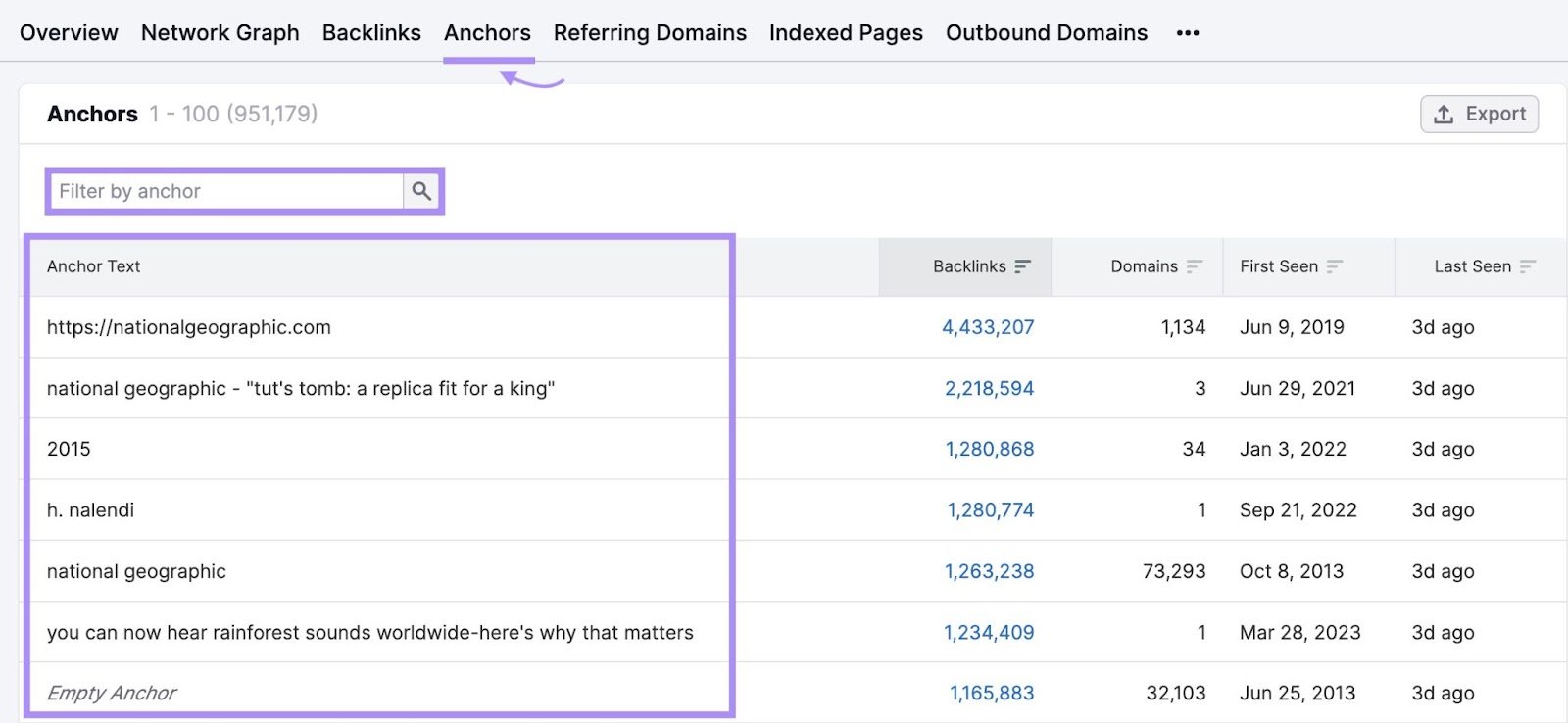 &ldquo;Anchors&rdquo; report in Backlinks tool