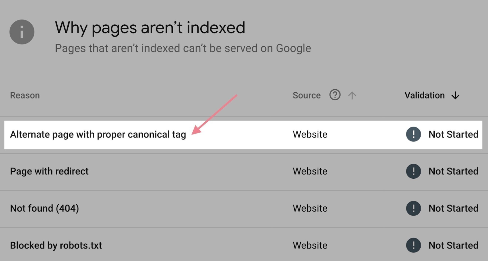 &ldquo;Alternate page with proper canonical tag&rdquo; reason highlighted