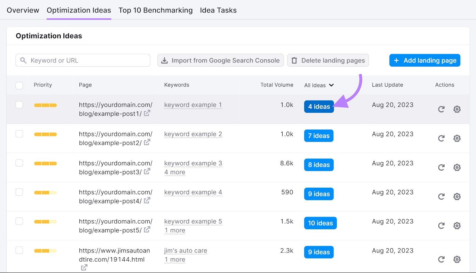 On Page SEO Checker &ldquo;Optimization Ideas&rdquo; tab with an arrow pointing to the &ldquo;# ideas&rdquo; button in the &ldquo;All ideas&rdquo; column.