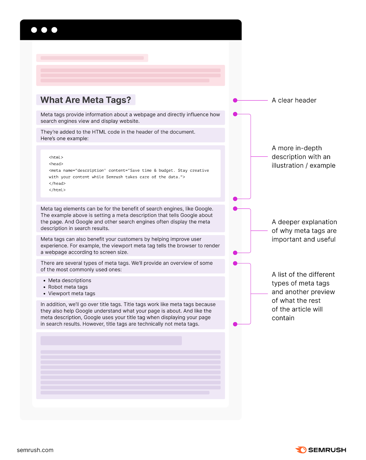An infographic explaining elements of &ldquo;What Are Meta Tags&rdquo; header