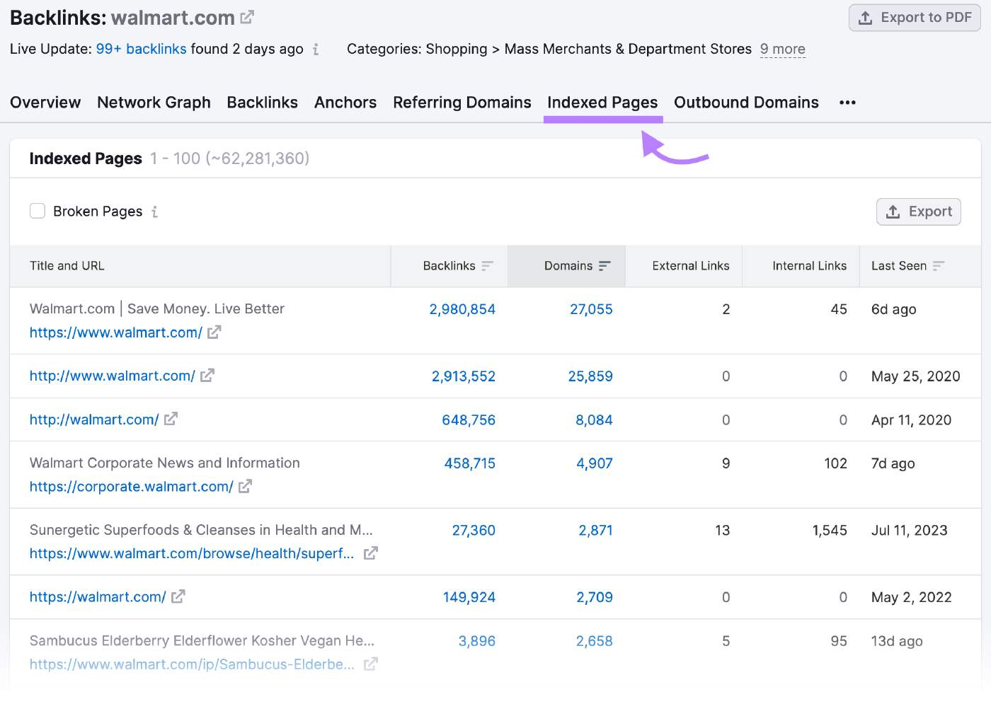 &ldquo;Indexed Pages&rdquo; table in Backlinks