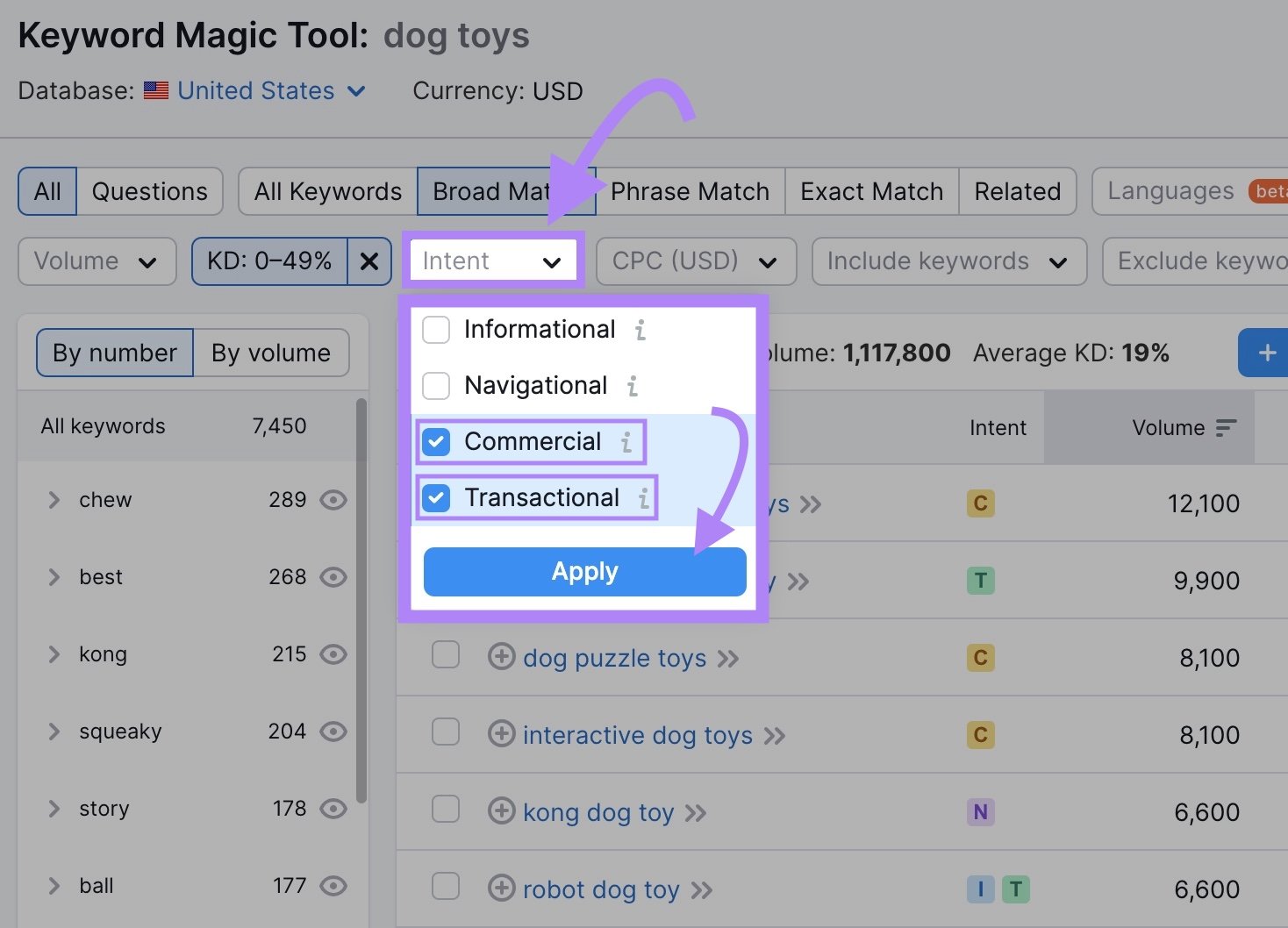 Keyword Magic Tool results for &ldquo;dog toys&rdquo; showing the search intent filtered by Commercial and Transactional.