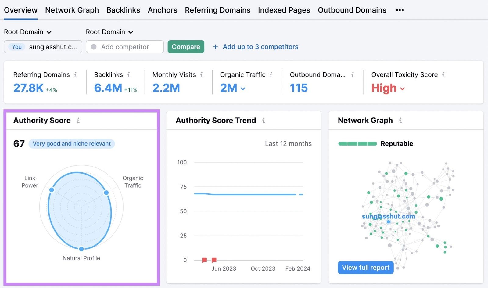 "Authority Score" metric in Backlinks tool