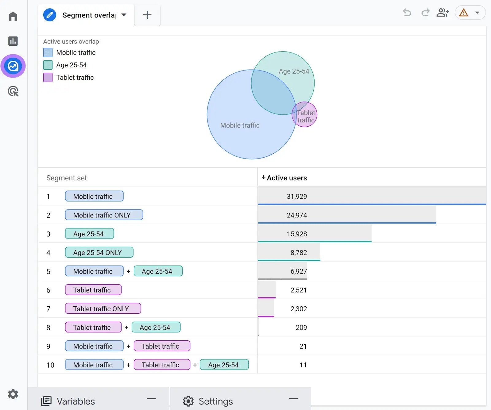 The &ldquo;Audience&rdquo; feature in Google Analytics
