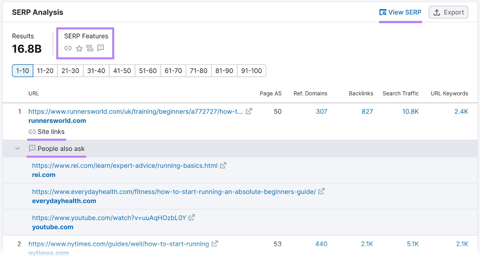 &ldquo;SERP Analysis&rdquo; section in Keyword Overview tool