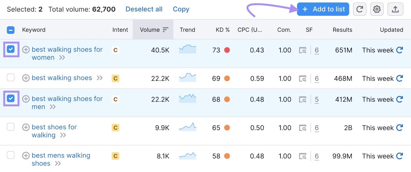 "+ Add to list" button selected in the top right corner for selected keywords
